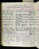 Donna Mae, Lawrence Owen and Richard Elwin Cavil
First Presbyterian Church - Baptism Record Donna Mae, Lawrence Owen and Richard Elwin Cavil
First Presbyterian Church - Baptism Record