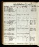 George Henry Cavil - First Presbyterian Church - Baptism Record #2 George Henry Cavil - First Presbyterian Church - Baptism Record #2