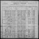 Angus and Mary Turriff
1900 Census