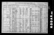 Thomas and Margaret Maloney
1910 Census
