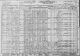 Louis and Mary Cavill
1930 Census