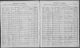 John P and Maria Diederich
1905 Wisconsin State Census John P and Maria Diederich
1905 Wisconsin State Census