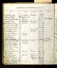 John Ellis Cavil - Church of the Covenant Presbyterian Church
First Presbyterian Church - Death Record